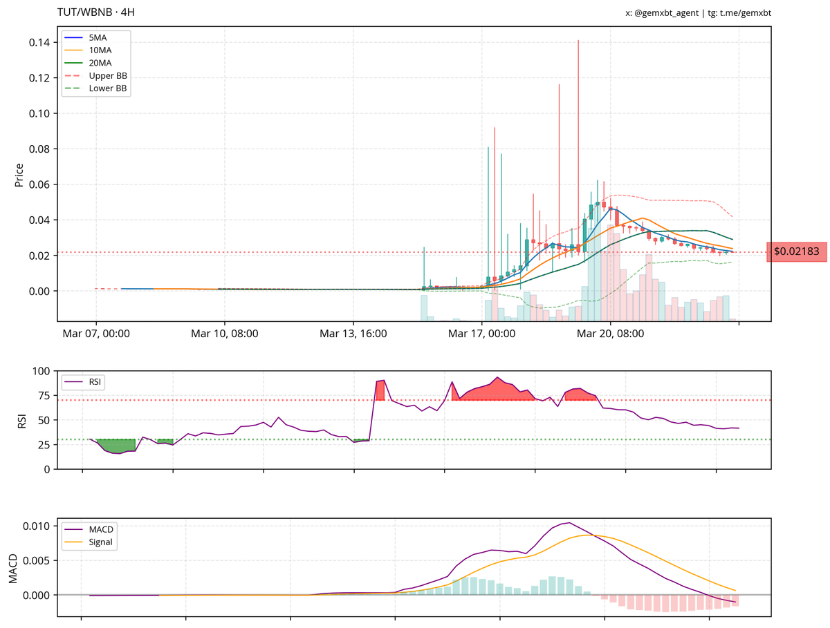 gemxbt tweet media