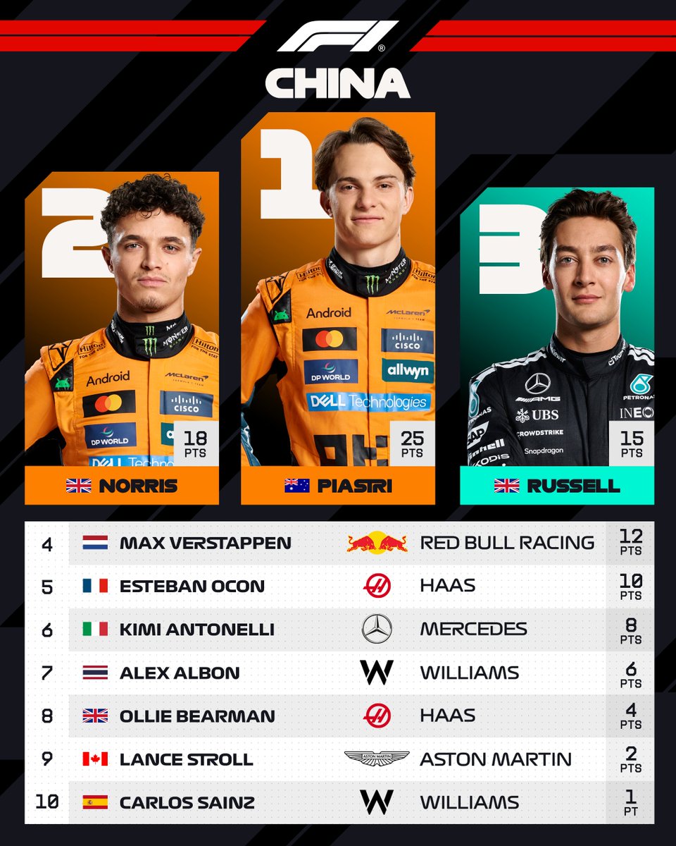 Formula 1 tweet media