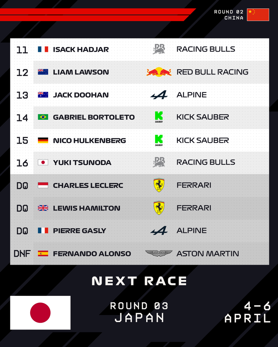 Formula 1 tweet media
