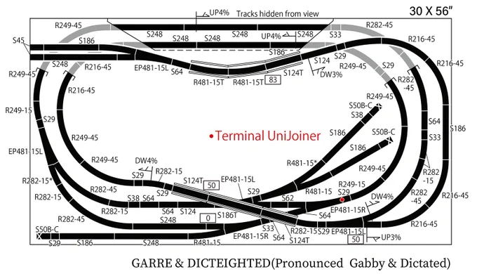Preparing a new eBook. Here is a track plan for the N scale KATO Unitrack version of the legendary layout, John Allen's original GORRE &amp; DAPHETID railroad. Modernized with steel girder bridges instead of the wooden trestles. 
