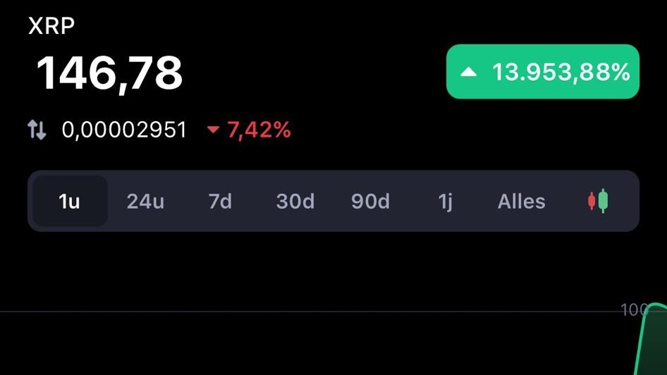 🚨 JUST IN: RUMORS OF #XRP PRICE GLITCHING TO OVER $146.78 ON MULTIPLE EXCHANGES.