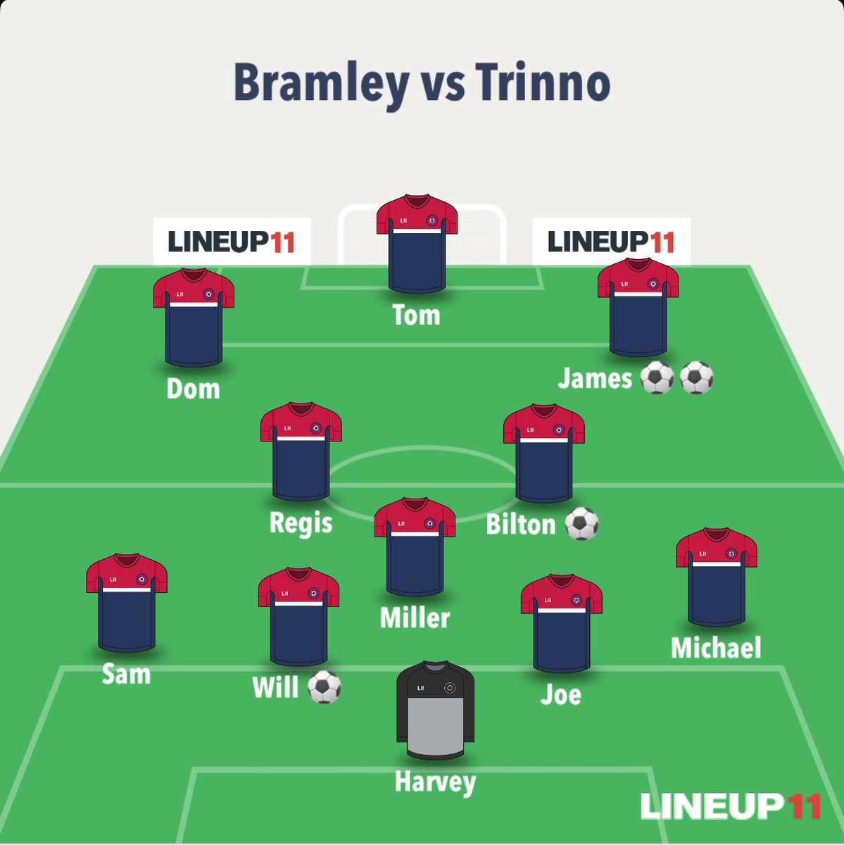 Holy Trinity Reserves tweet media