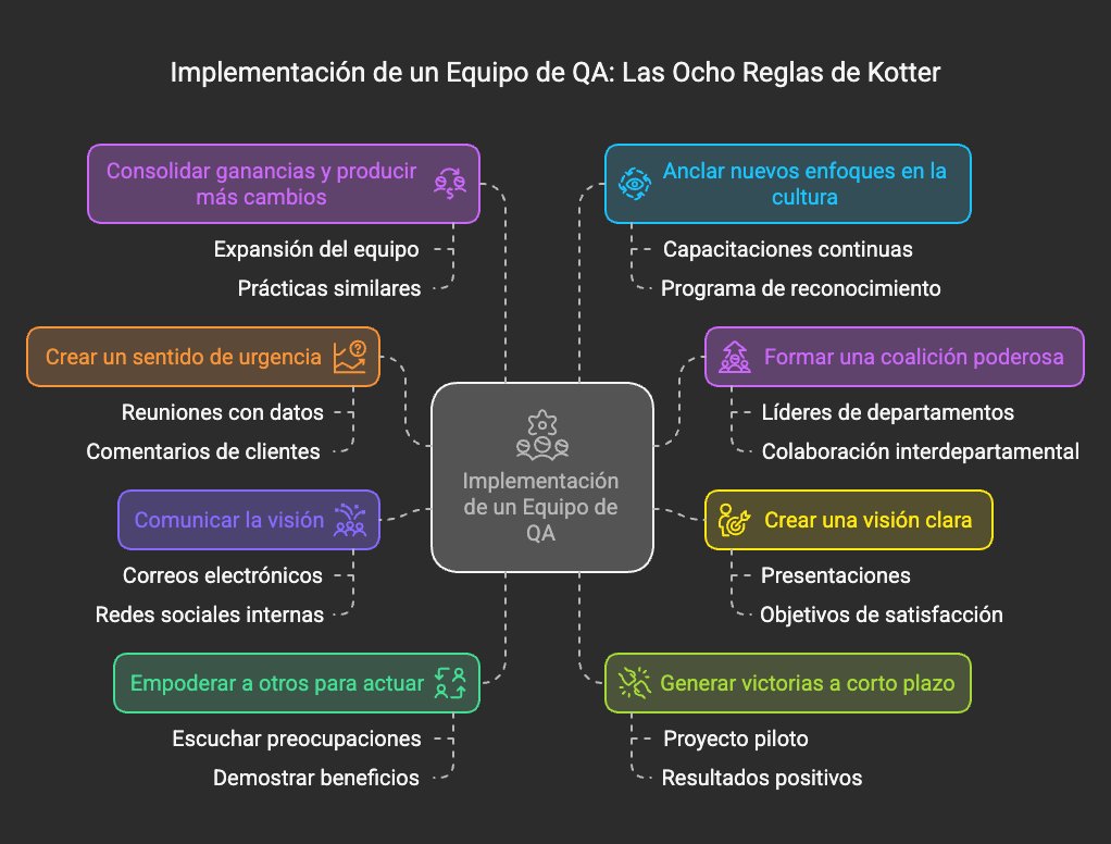 Fran Moreno (@morvader) on Twitter photo Basado en una conversación con <a href="/jrhuerta/">José E. Rodríguez (@🏡)</a> , me he animado a escribir sobre la estrategia para cambiar la cultura de calidad de una organización.
testingfromthetrenches.com/kotterculturac… Basado en una conversación con <a href="/jrhuerta/">José E. Rodríguez (@🏡)</a> , me he animado a escribir sobre la estrategia para cambiar la cultura de calidad de una organización.
testingfromthetrenches.com/kotterculturac…
