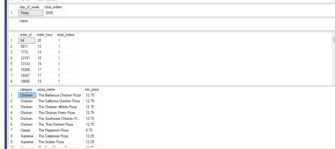 ebubedamian's tweet photo. It has been a journey with SQL
#TDI https://t.co/YMl6vLQ0vA