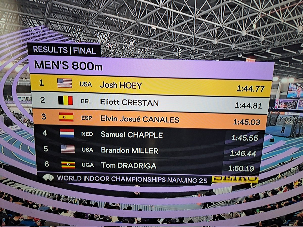 🔥 𝗘𝗹𝗶𝗼𝘁𝘁 𝗖𝗥𝗘𝗦𝗧𝗔𝗡 🔥
 𝗩𝗜𝗖𝗘-𝗖𝗛𝗔𝗠𝗣𝗜𝗢𝗡 𝗗𝗨 𝗠𝗢𝗡𝗗𝗘 !!  🥈
#belgianathletics #teambelgium #lbfa