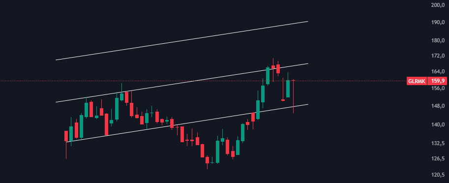 #Glrmk Cuma günü iyi tuttular, bu şekilde sert düşüşlerde iyi duranlar endeks dönünce genelde en hızlı tepkiyi verenler olur. Detaylı analiz için videoyu izleyebilirsiniz dostlar. 

youtu.be/Jf_IOf_VpHc?si…