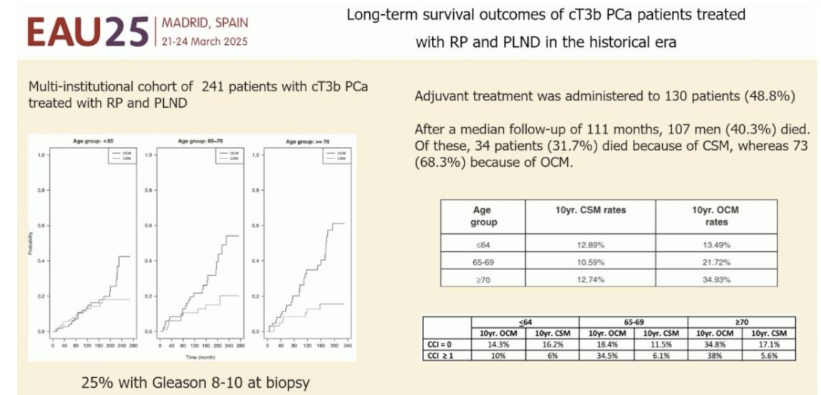 Patient with high-risk localized #ProstateCancer - cT3bN0M0 ISUP Grade Group 5: The #Urologist, #RadiationOncologist, and #MedicalOncologist perspectives. Presentation by <a href="/Albert0Briganti/">Alberto Briganti</a>, <a href="/piet_ost/">Piet Ost</a>, and <a href="/UrsulaVogl/">Ursula Vogl</a>. #EAU25 written coverage by <a href="/RKSayyid/">Rashid K. Sayyid</a> &gt; bit.ly/4bXWDDy
