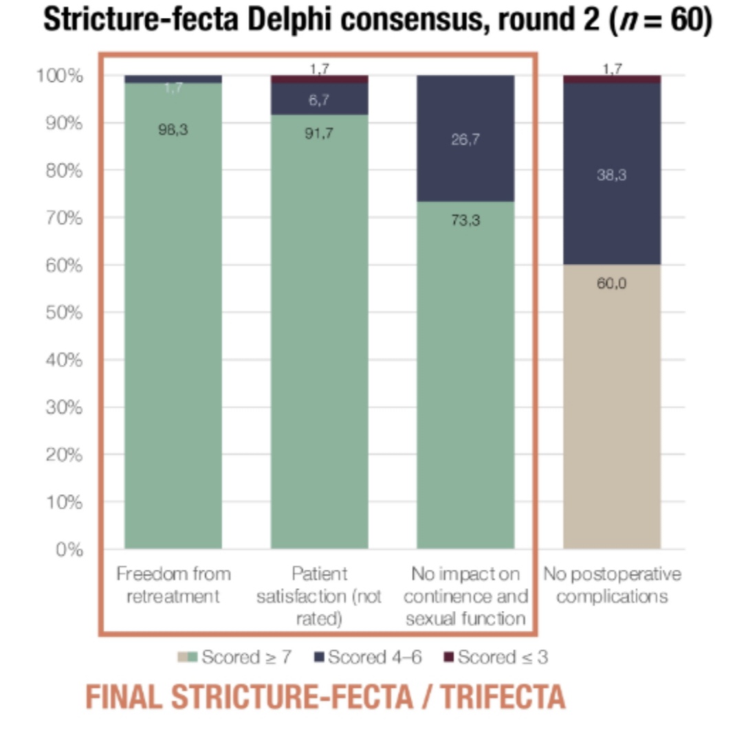 Guglielmo Mantica (@manticagu) on Twitter photo Happy to present our #uretrhal #STRICTURE fecta to standardize #urethroplasty #success - some of 🌍 best recon surgeons🔪 involved - <a href="/EAU_YAURecon/">EAU YAU: Trauma & Reconstructive Urology</a> <a href="/sanjaybkulkarni/">Dr Sanjay Kulkarni</a> <a href="/berdondini/">marco berdondini</a> <a href="/frankiewicz_mi/">M.Frankiewicz</a> <a href="/elainejredmond/">Elaine Redmond</a> <a href="/andrea_cocci/">Andrea Cocci</a> <a href="/mwvetterlein/">Malte W. Vetterlein</a> <a href="/wesley_verla/">Wesley Verla</a> Happy to present our #uretrhal #STRICTURE fecta to standardize #urethroplasty #success - some of 🌍 best recon surgeons🔪 involved - <a href="/EAU_YAURecon/">EAU YAU: Trauma & Reconstructive Urology</a> <a href="/sanjaybkulkarni/">Dr Sanjay Kulkarni</a> <a href="/berdondini/">marco berdondini</a> <a href="/frankiewicz_mi/">M.Frankiewicz</a> <a href="/elainejredmond/">Elaine Redmond</a> <a href="/andrea_cocci/">Andrea Cocci</a> <a href="/mwvetterlein/">Malte W. Vetterlein</a> <a href="/wesley_verla/">Wesley Verla</a>