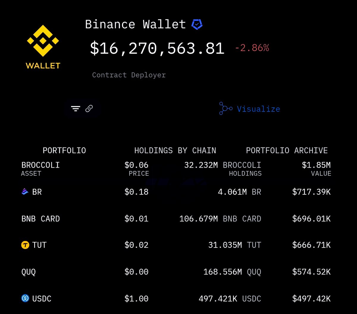 CZ 🔶 + #Binance Wallet 76M $TUT tokens [8% supply]

<a href="/tutorialtoken/">Tutorial</a> probably nothing 🥱