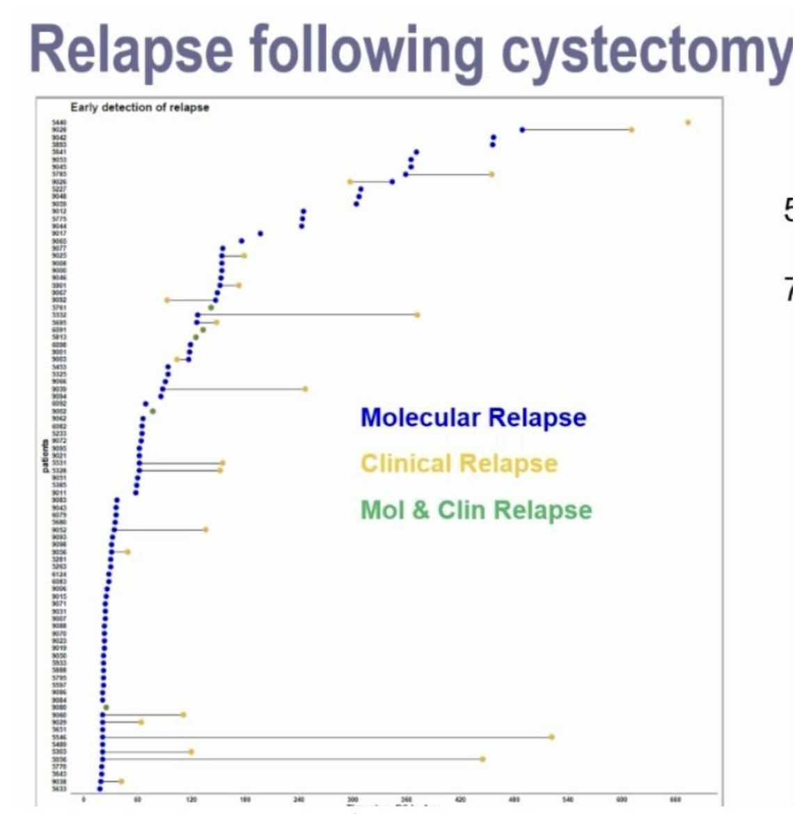UroToday.com (@urotoday) on Twitter photo ctDNA testing for guiding treatment decisions in GU Cancers. Presented by <a href="/ResearchWyatt/">Alex Wyatt</a> <a href="/VanProstateCtr/">Vancouver Prostate Centre</a>. #EAU25 written coverage by <a href="/RKSayyid/">Rashid K. Sayyid</a> <a href="/USC/">USC</a> > bit.ly/4hwcme0 <a href="/Uroweb/">European Association of Urology (EAU)</a> ctDNA testing for guiding treatment decisions in GU Cancers. Presented by <a href="/ResearchWyatt/">Alex Wyatt</a> <a href="/VanProstateCtr/">Vancouver Prostate Centre</a>. #EAU25 written coverage by <a href="/RKSayyid/">Rashid K. Sayyid</a> <a href="/USC/">USC</a> > bit.ly/4hwcme0 <a href="/Uroweb/">European Association of Urology (EAU)</a>