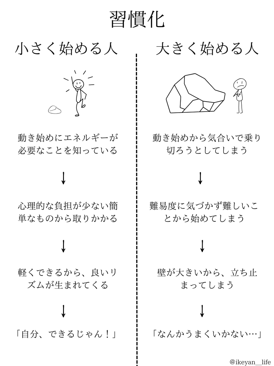 ikeyan_life's tweet photo. はりきりすぎて、挫折していた過去の自分に向けて ↓ https://t.co/n9P7PUMbPq
