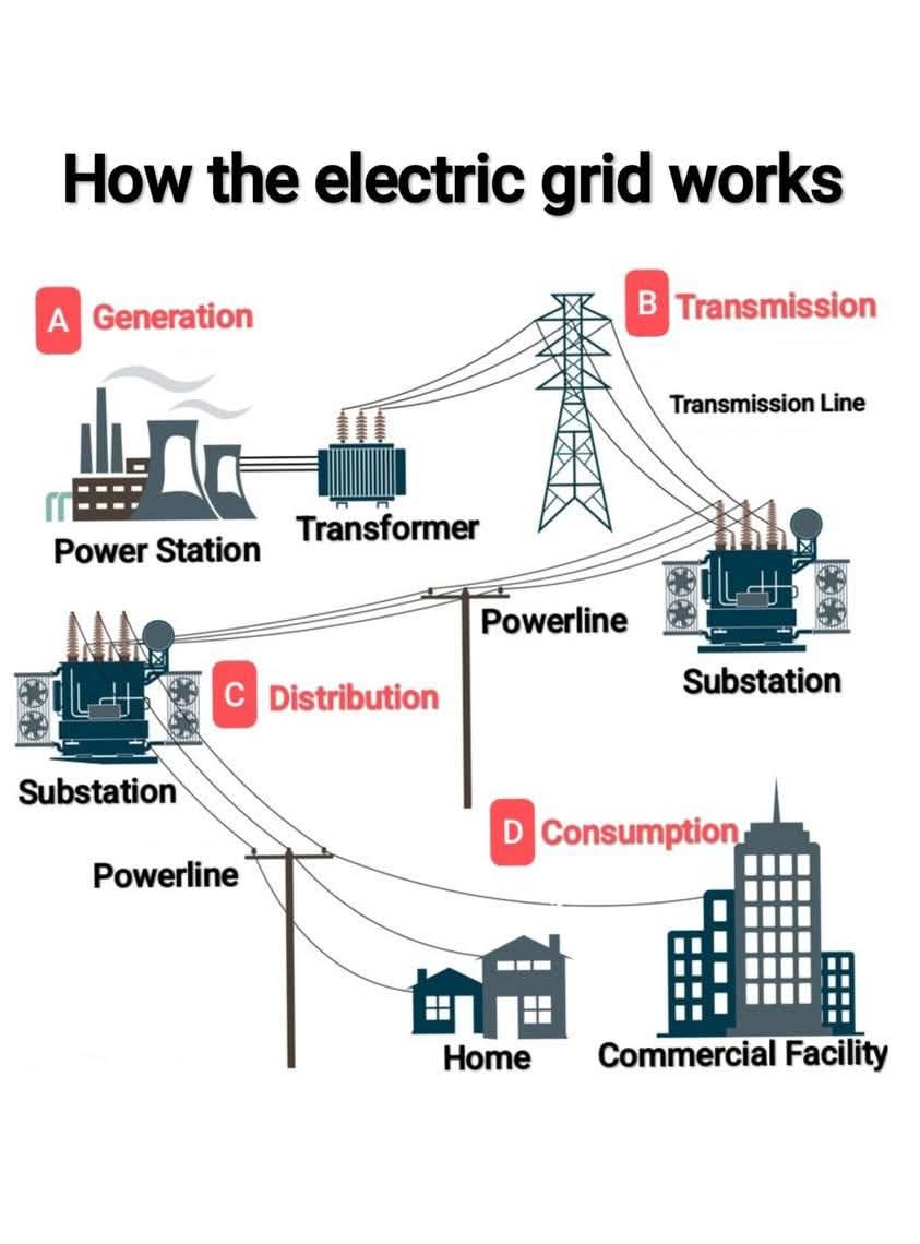 Nigeria National Grid. tweet media