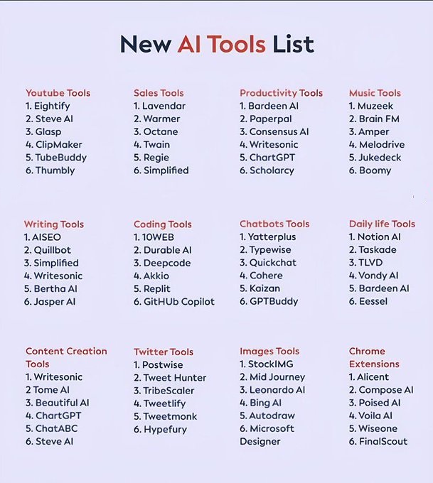 GearUp_X's tweet image. 🔥 You&apos;re Losing Time &amp;amp; Money by NOT Using These AI Tools! 🔥

🧵 80+ AI Tools That Give You an Unfair Advantage 
— Write, Design, Code &amp;amp; Market 10x Faster! ⏳🚀

If you’re not using these, you’re already behind! 👇