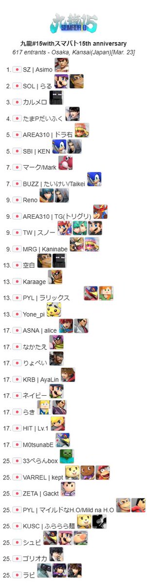 2025.3.22-23 KOWLOON#15 with スマバト15th anniversary
  
優勝🏆  
SZ|Asimo選手(<a href="/asimo_ssbu/">SZ | あしも/Asimo</a>)

準優勝 🥈
SOL|らる選手(<a href="/RaLuigi812/">ZETA/らる</a>)

皆様ご参加いただきありがとうございました。