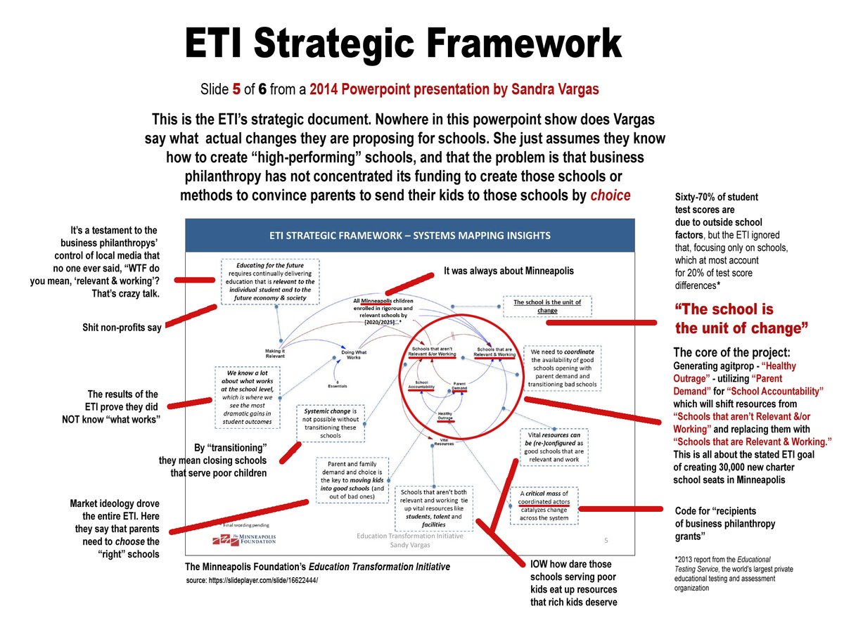 roblevine82's tweet photo. I already did all the work for them - yet no MN journalists will touch this. This is from TMS' strategic document from 2014, it lays out the whole  plan: https://t.co/TlmnifCath