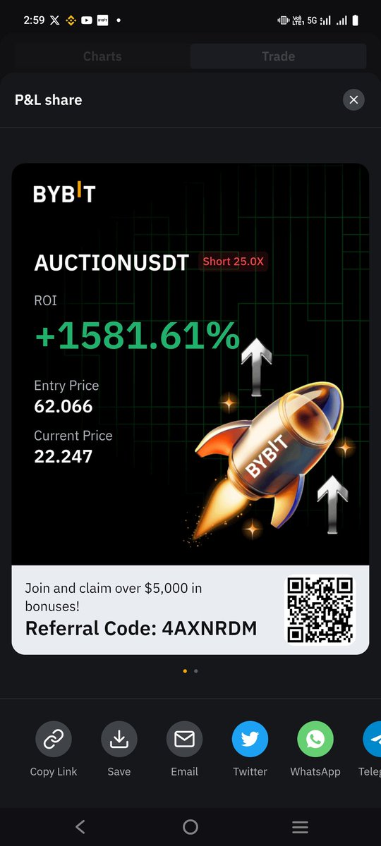 PThaddeous's tweet image. &quot;Millionaires mentor who? Called $AUCTIONUSDT in my premium group 48hrs ago—short at 25X—and BOOM, +1581.61% ROI! Entry 62.066, now 22.247. Who’s riding this rocket?  #AuctionUSDTMoon #ProfitExplosion #MoneyMoves&quot;