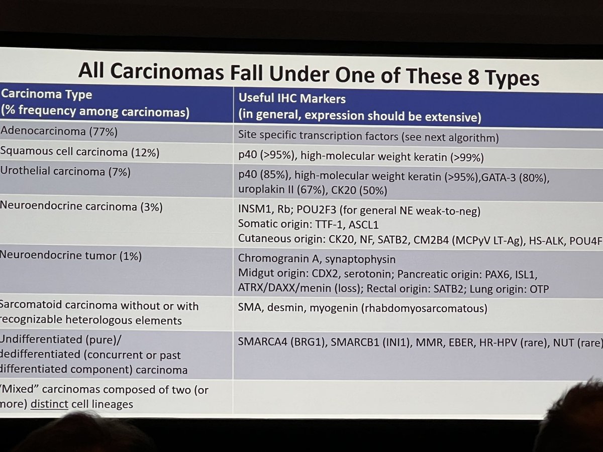 Monika Vyas (@mvgs1706) on Twitter photo Sharing <a href="/IHC_guy/">Andrew Bellizzi 🇺🇦</a> wallhangers <a href="/LiverPath_HPHS/">Hans Popper Hepatopathology Society</a> <a href="/TheUSCAP/">USCAP</a>
These are gold!!! Sharing <a href="/IHC_guy/">Andrew Bellizzi 🇺🇦</a> wallhangers <a href="/LiverPath_HPHS/">Hans Popper Hepatopathology Society</a> <a href="/TheUSCAP/">USCAP</a>
These are gold!!!