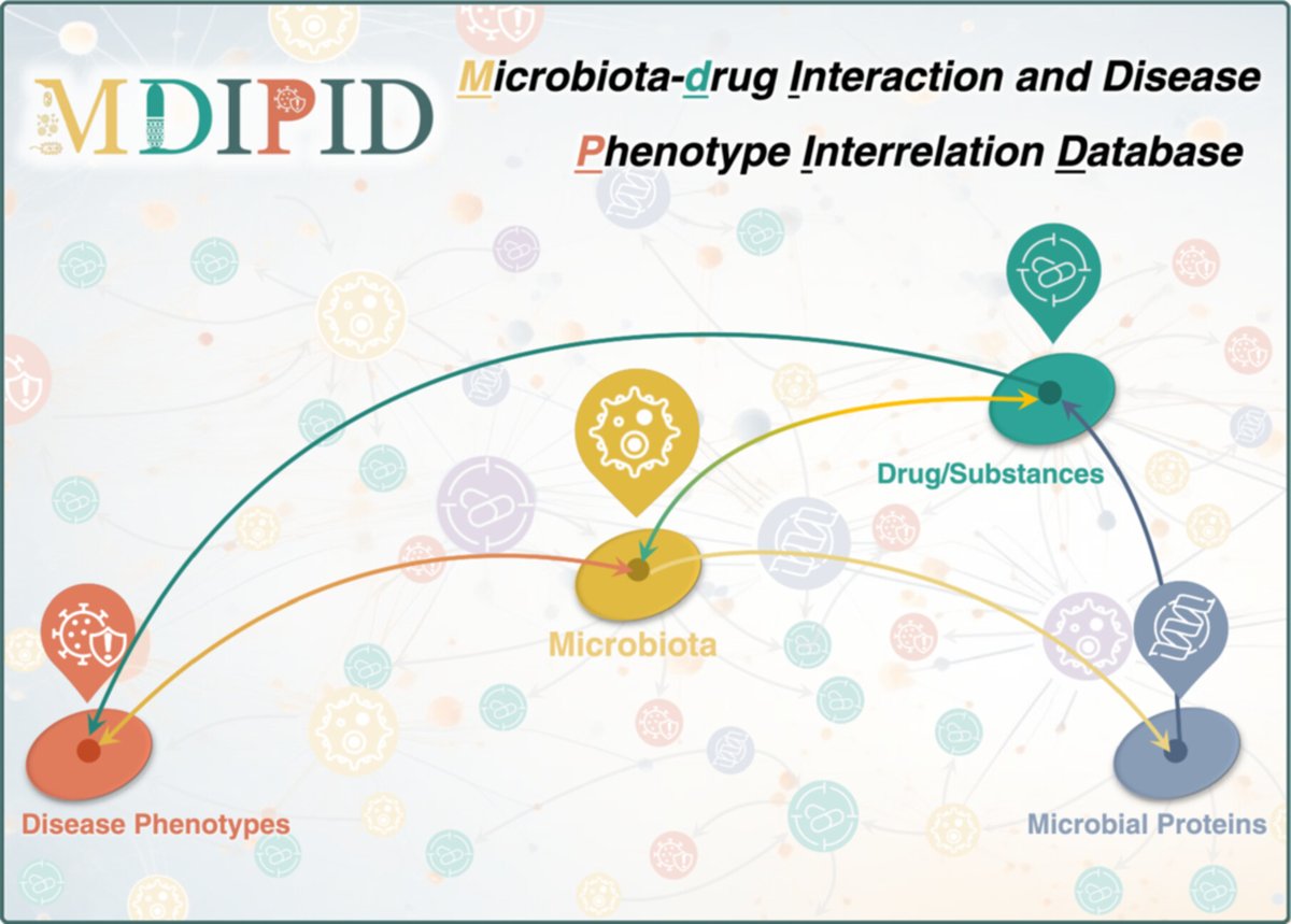 iMeta (@imetascience) on Twitter photo MDIPID: #Microbiota‐#drug interaction and disease phenotype interrelation #database onlinelibrary.wiley.com/doi/full/10.10…
#microbiome #bioinformatics <a href="/wileymicrobio/">Wiley Microbiology</a> <a href="/WileyBiomedical/">Wiley Biomedical Science</a> <a href="/WileyHealth/">Wiley Clinical Health</a> MDIPID: #Microbiota‐#drug interaction and disease phenotype interrelation #database onlinelibrary.wiley.com/doi/full/10.10…
#microbiome #bioinformatics <a href="/wileymicrobio/">Wiley Microbiology</a> <a href="/WileyBiomedical/">Wiley Biomedical Science</a> <a href="/WileyHealth/">Wiley Clinical Health</a>
