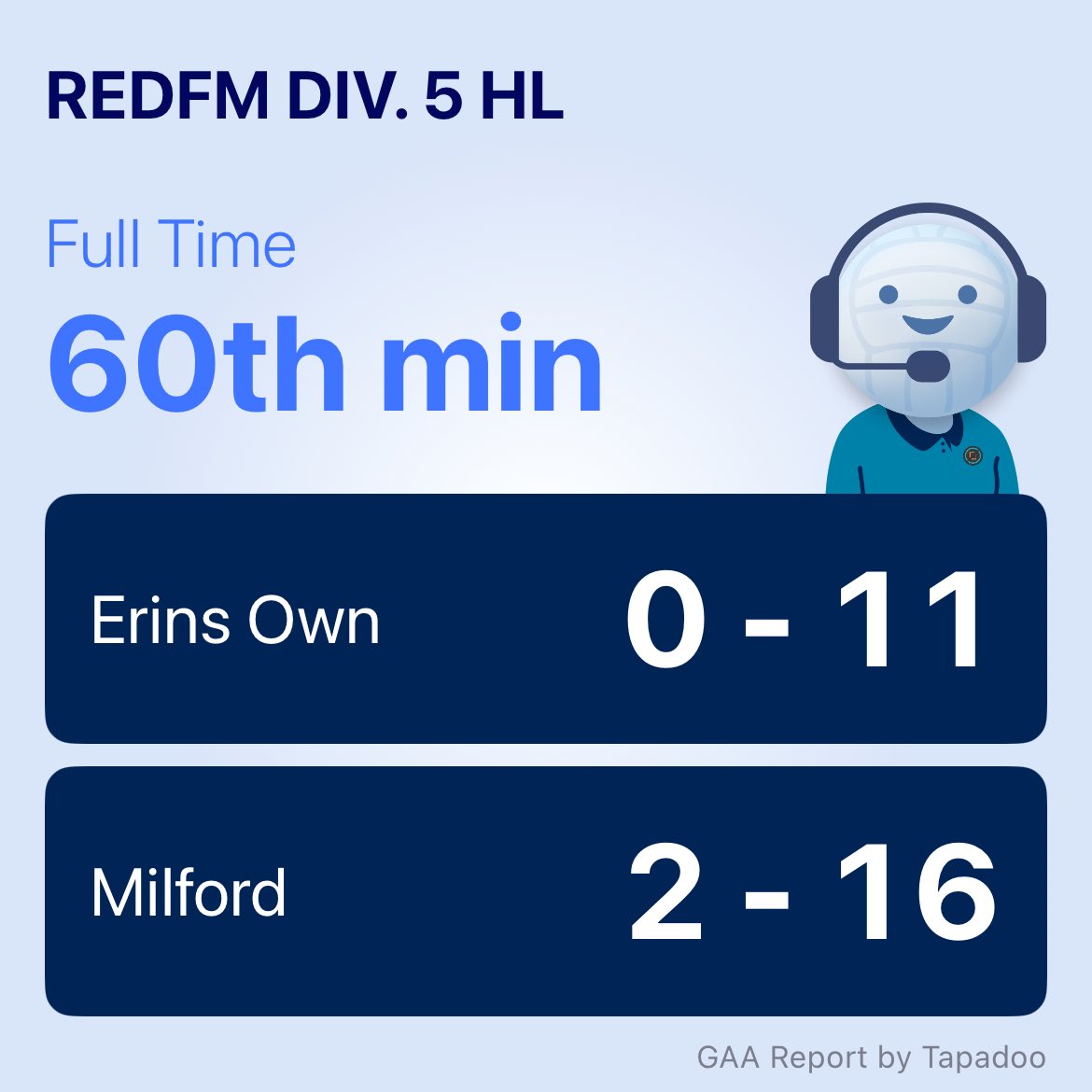 ⁦<a href="/BigRedBench/">RedFM Sport</a>⁩ ⁦<a href="/OfficialCorkGAA/">Cork GAA</a>⁩ ⁦<a href="/MilfordGAA/">Milford GAA</a>⁩