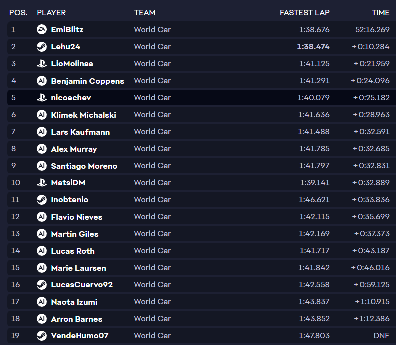 LigaF1LP2 tweet media