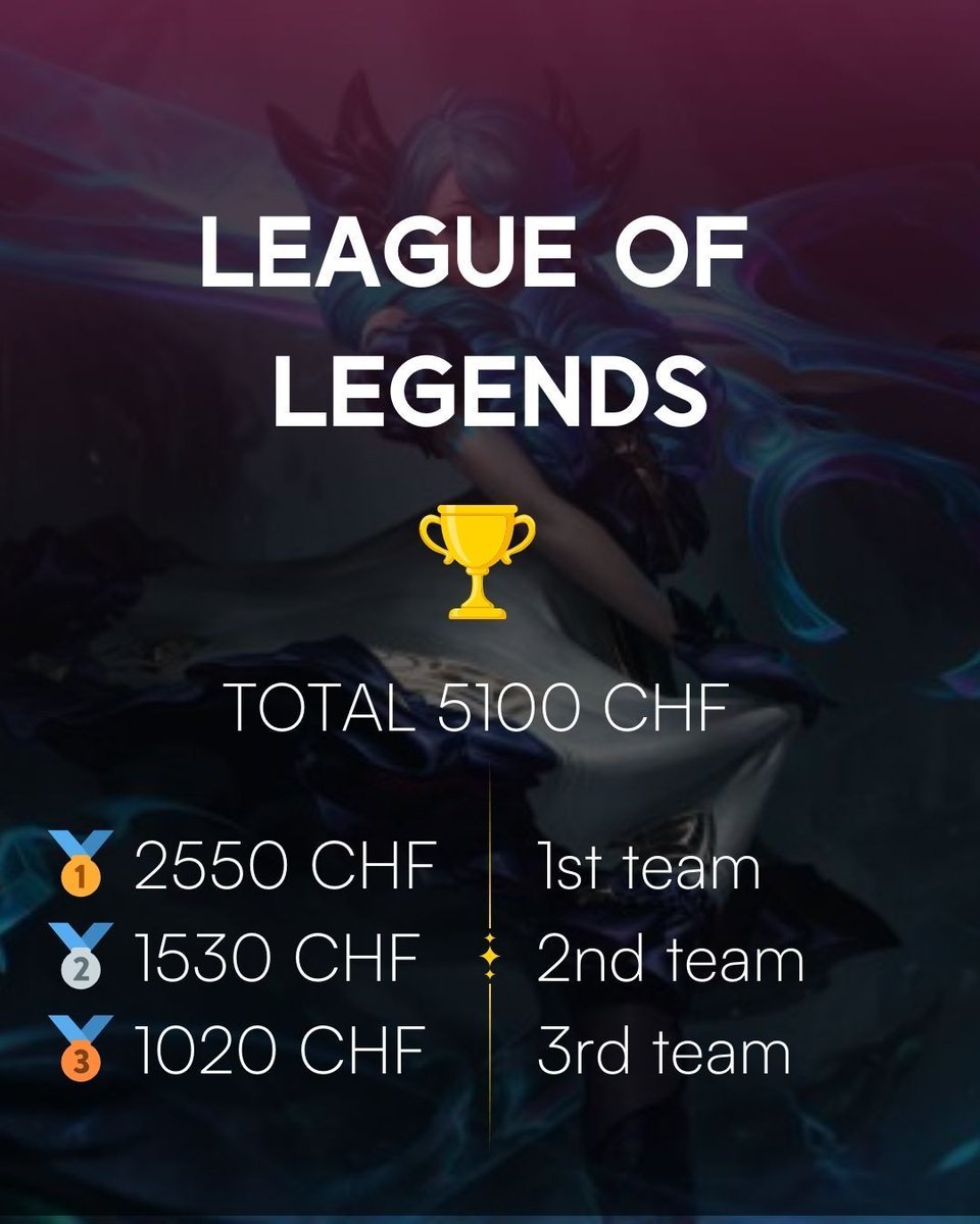 polylan's tweet photo. 🔥 The cash prizes for PolyLAN 41 are here! 🔥

💡 Please note: These amounts are estimates and only apply if the tournaments are full. Otherwise, they will be adjusted based on the number of teams.

Only the teams on the podium of each tournament will receive a prize ! https://t.co/1JbEGUi9x3