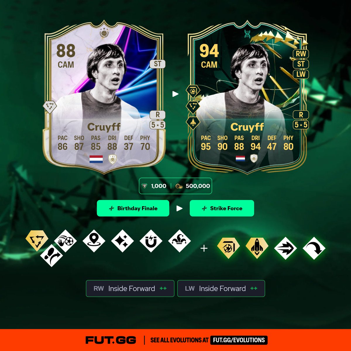 FUT.GG tweet media