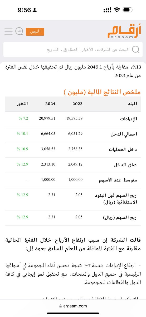 اعتبره ذكاء! <a href="/AZK_SA/">Abdullah AL-Khmais</a> 
إذا فاتتك الكوره لا تفوتك رِجل ألاعب إذا ما جتك الإيرادات؟ على الأقل خذ رِجل الربح😂

نادك: إيرادات 3.22 مليار صافي 774 مليون (24%)
المراعي: إيرادات 20.98 مليار صافي 2.31 مليار (11%)
النتيجة: نادك تعصر من كل ريال ربحًا أكبر 👏🏻