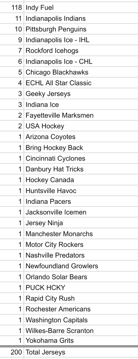 Few_Thy_Voice's tweet photo. This is fine. I don't have a problem. These are just choices. I can quit anytime. ๐
#SpreadsheetsAreFun https://t.co/X84v0KMY9d
