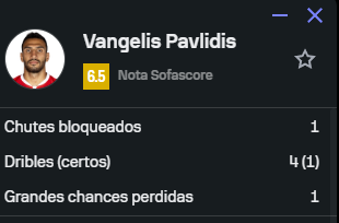 Dia 8. 
Sim! 
A Grécia ganhou 3 - 0, ele foi titular e ainda assim teve 6.5 de nota.