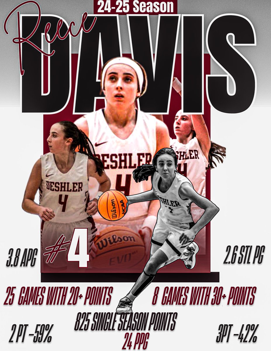 I spoke with Reece Davis, the #1 player in the state for 2027, and she plans to decommit from Auburn and reopen her recruitment. Reece has made it clear that although she’s re-opening her recruitment she is open to forming a relationship with Auburn’s new coach. 

The 4 star PG