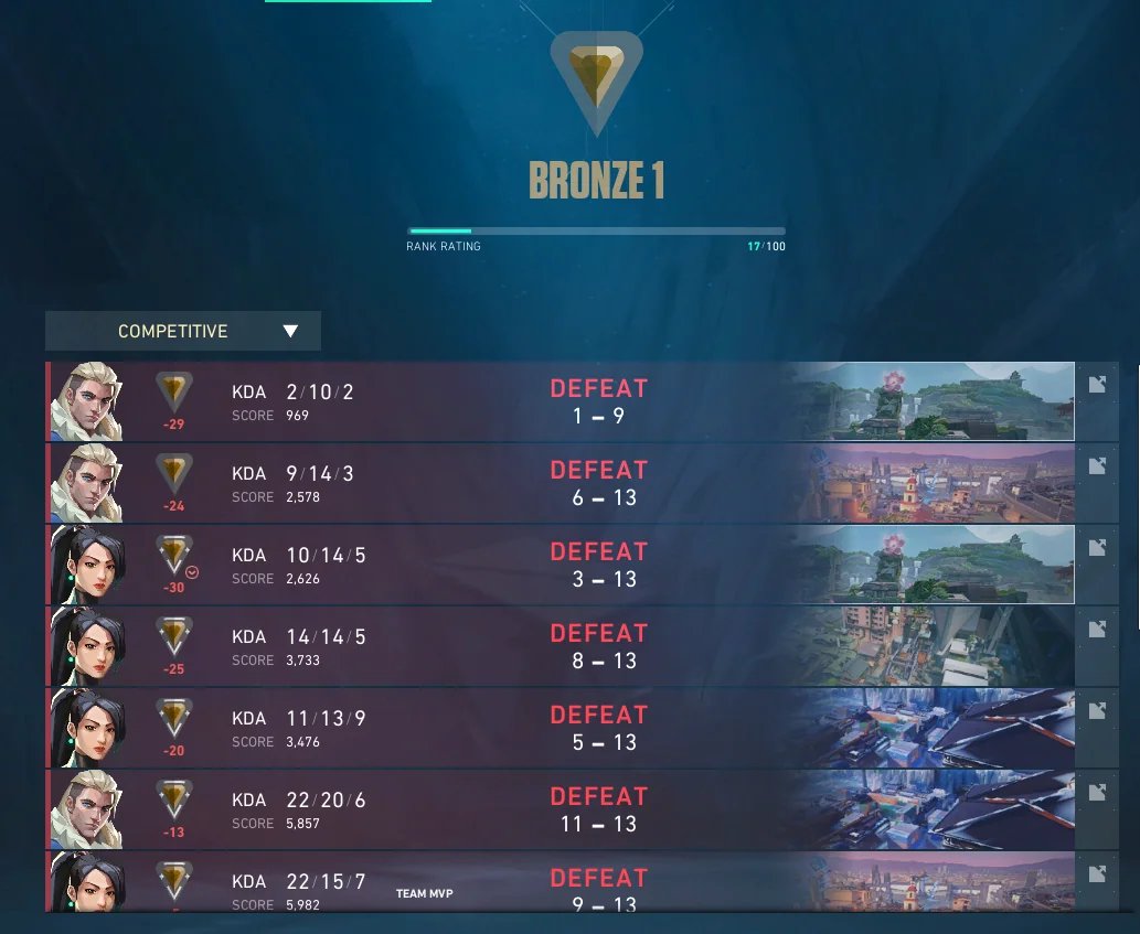 me on a lose streak