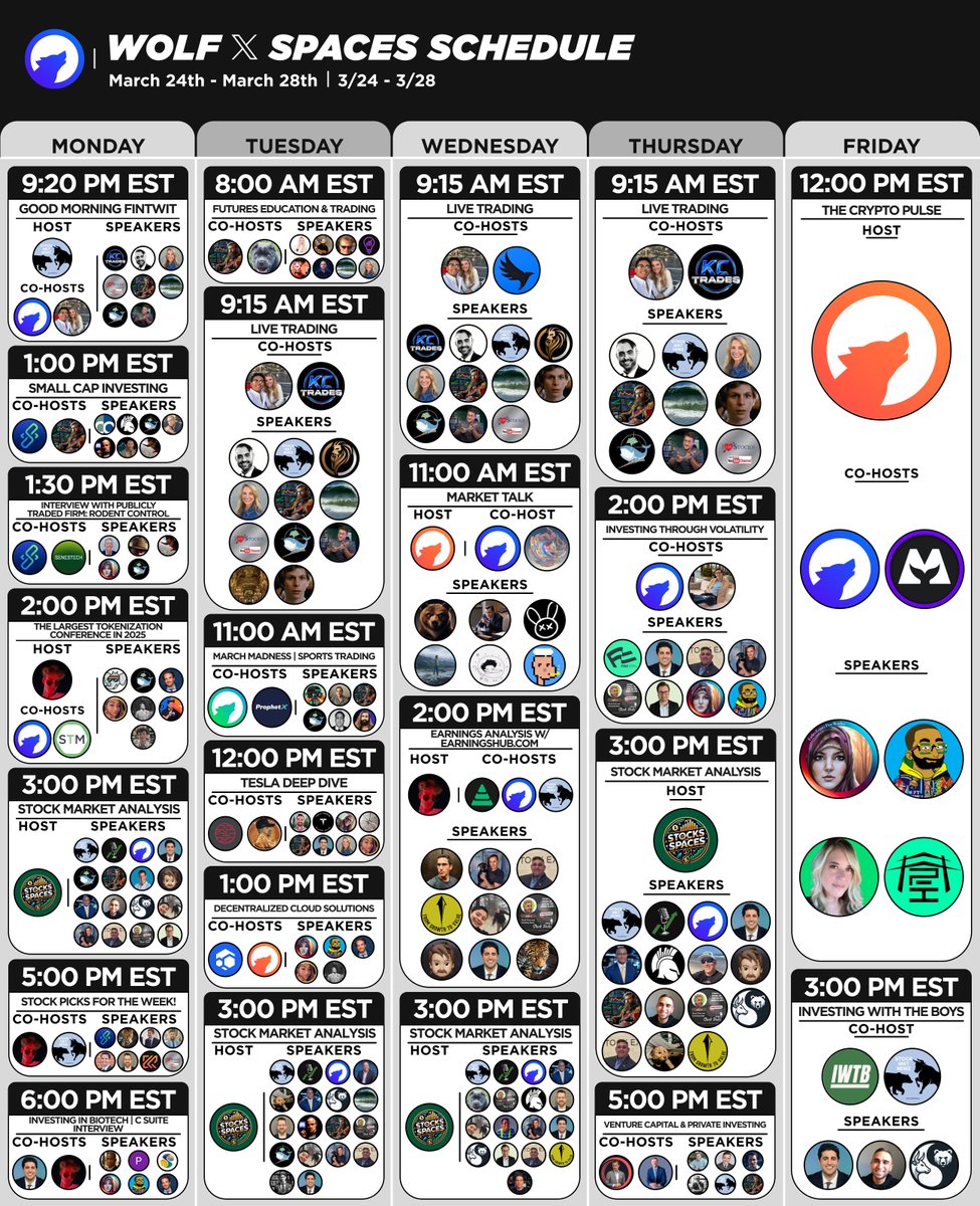 WOLF (@wolf_financial) on Twitter photo There's no SPRING BREAK in our Spaces Schedule! We have 23 convos this week!
Highlights include:
Live Trading W/<a href="/MapleStax/">MapleStax Trades</a>, <a href="/KCTrades777/">KC Trades</a>, <a href="/StockMKTNewz/">Evan</a> & Crew
Tesla Tuesday W/<a href="/WholeMarsBlog/">Whole Mars Catalog</a>
The X Spaces Crew W/<a href="/AlexFinnX/">Alex Finn</a> & <a href="/imPenny2x/">Penny2x</a>
Our very own <a href="/TheBoysInvest/">Investing with the Boys</a> podcast! There's no SPRING BREAK in our Spaces Schedule! We have 23 convos this week!
Highlights include:
Live Trading W/<a href="/MapleStax/">MapleStax Trades</a>, <a href="/KCTrades777/">KC Trades</a>, <a href="/StockMKTNewz/">Evan</a> & Crew
Tesla Tuesday W/<a href="/WholeMarsBlog/">Whole Mars Catalog</a>
The X Spaces Crew W/<a href="/AlexFinnX/">Alex Finn</a> & <a href="/imPenny2x/">Penny2x</a>
Our very own <a href="/TheBoysInvest/">Investing with the Boys</a> podcast!