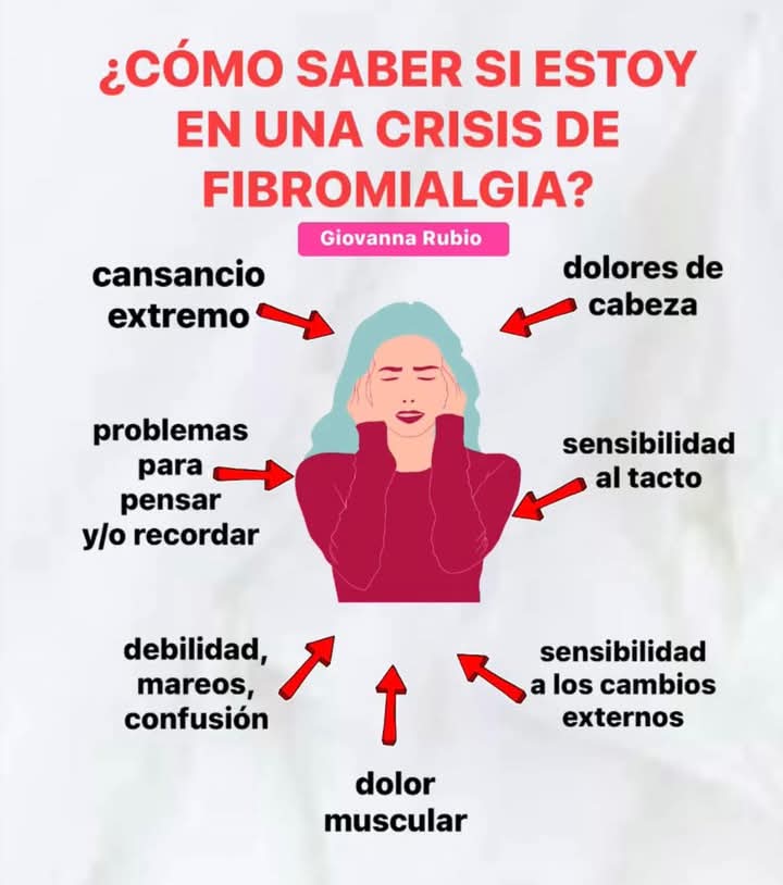 FIBRO PROTESTA YA por tus derechos . tweet media