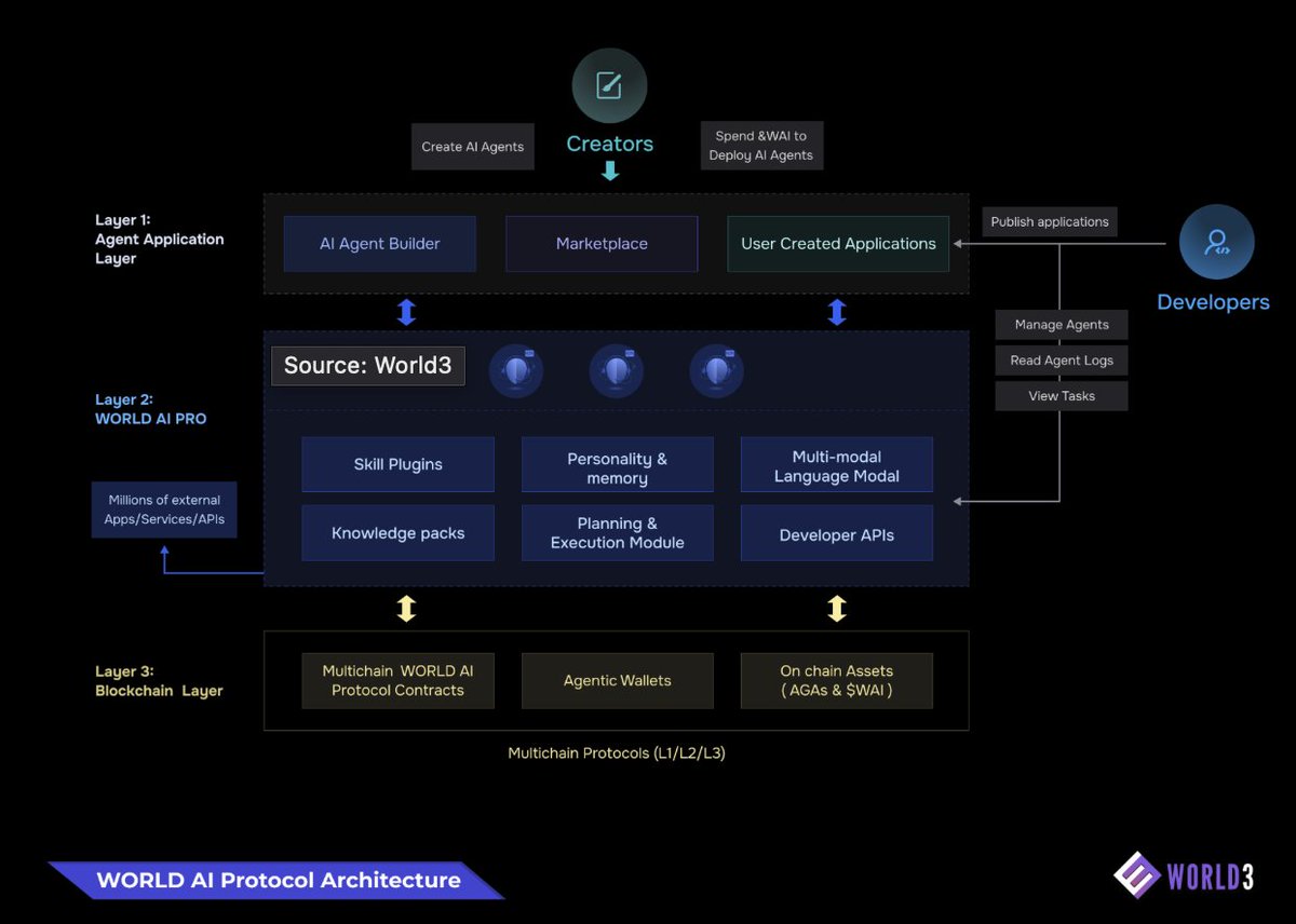 Microsoft Backs AI Agents for Web3—Crypto &amp; AI Is Taking Over!

• Microsoft is supporting a project to build customizable AI agents for crypto trading, DAOs, &amp; DeFi automation! 

• Is AI about to redefine Web3...

JACOBIAN AI Agent $JAI is definitely going to Lead. Invest in