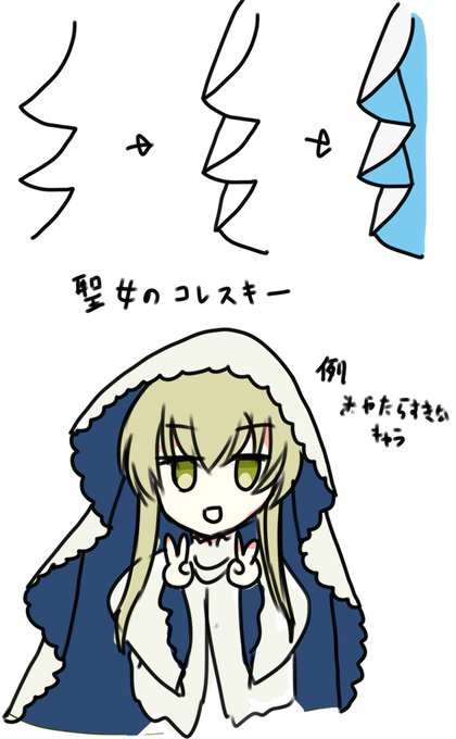 コレスキー博士 