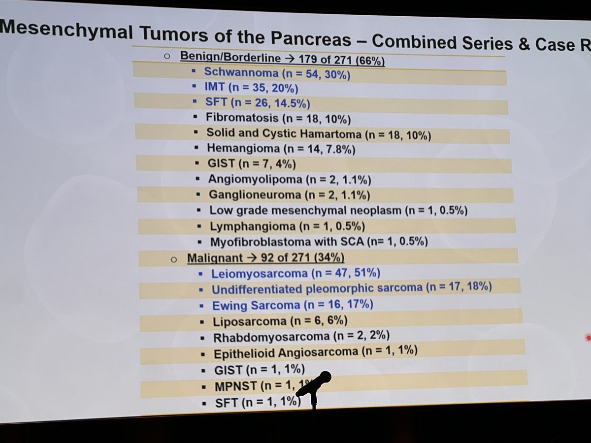 Pancreatobiliary Pathology Society (@pbpath) on Twitter photo All you ever wanted to know about mesenchymal neoplasms of pancreas! Excellent review of literature by <a href="/AgostiniVulajDO/">Diana Agostini-Vulaj</a> All you ever wanted to know about mesenchymal neoplasms of pancreas! Excellent review of literature by <a href="/AgostiniVulajDO/">Diana Agostini-Vulaj</a>
