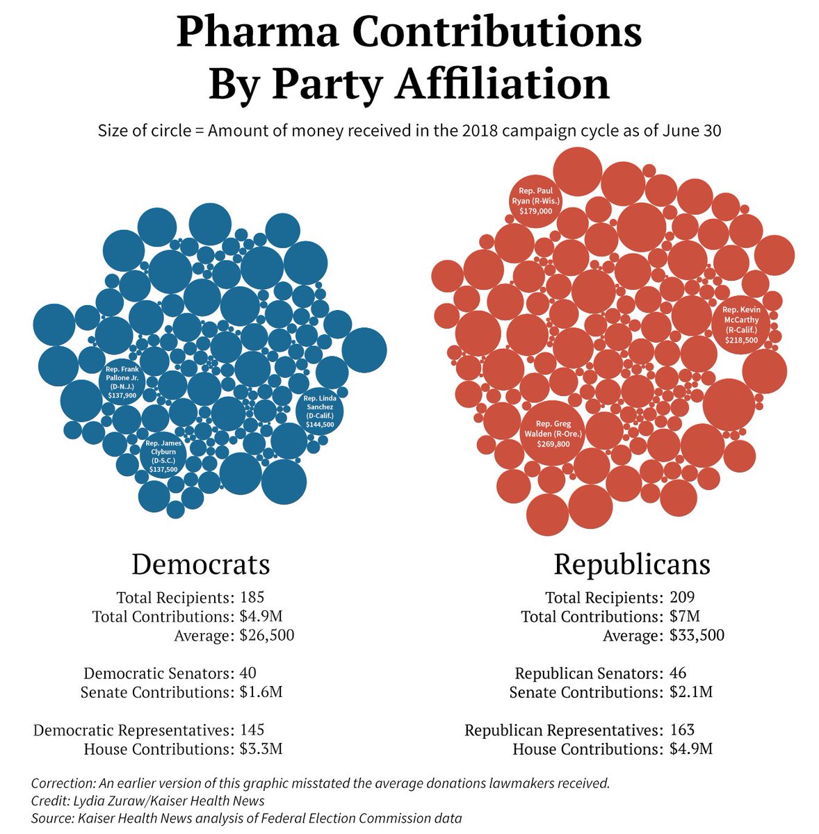 SinnerSalvation's tweet photo. Affordable Care Act? Affordable to who?

27 million have NO access because of increased costs.

40,000 Americans die each year because of this.

Big Bad Pharma has become BIGGER and RICHER since the ACA became law. https://t.co/9csRUXlWHq