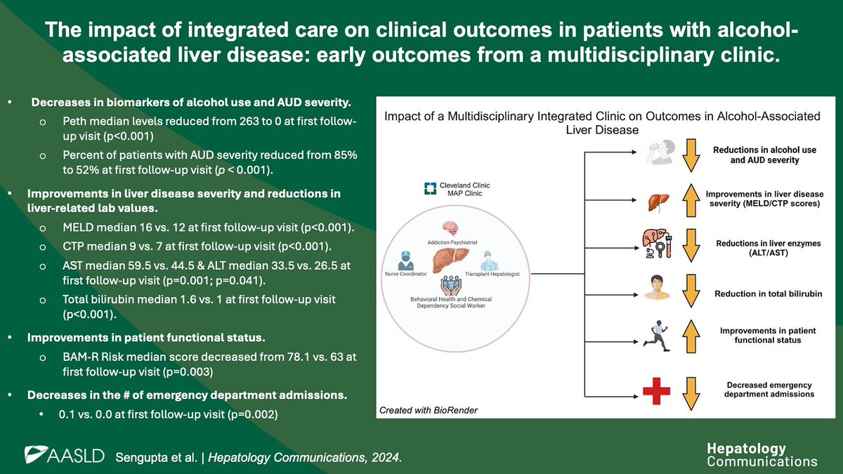 📄 The impact of integrated care on clinical outcomes in patients with #alcohol-associated liver disease: Early outcomes from a multidisciplinary clinic‼️
⬇️ Alcohol Use❕
⬇️ Liver Injury❕
⬆️ Improvement in disease severity❕
journals.lww.com/hepcomm/fullte…