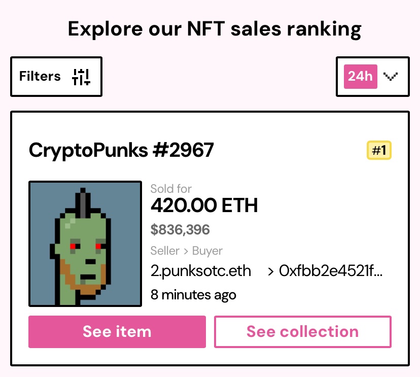 nftpricefloor's tweet photo. Great way to end the week!

A 🧟 Punk sells for 420 ETH! https://t.co/rb5vn0ewZu