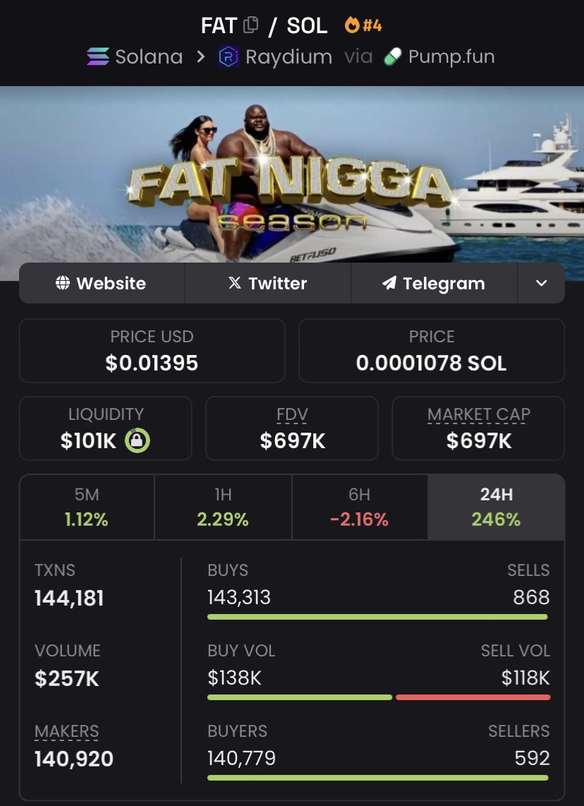 moongem_Atl's tweet photo. Aped $FAT at $697k mcap on my Ultimate tg

$CUBAN $Floki $TDS $SHARES #SENNA12 $AYO #Panther #Mayelon $EraLab $SIGH $PROMPT $BETZ $MCPOS $TEDDY

$Saeed $IPLR $RXL #DISTRIBUTE $RETARD #pwesident $COKE #jackiepant $WAR $OCD $CARTI $ESIM
#SRR6900 $DUGG $ESIM https://t.co/K8VCZmkDJB