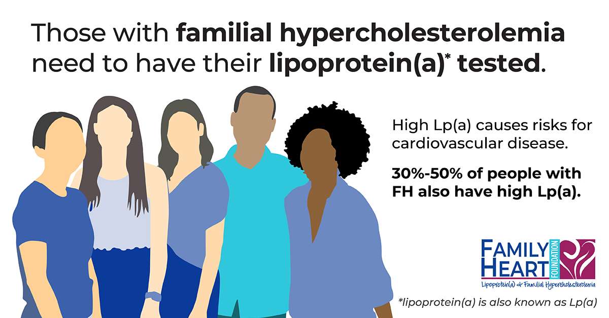 📅 24 de marzo
📢 Lp(a) Awareness Day 

➡️Los individuos con #hipercolesterolemiafamiliar deberían conocer su lipoproteina (a)

Si queréis saber más📖:
Consenso sobre Lp(a) de la SEA
elsevier.es/es-revista-cli…

#LpaAwarenessDay