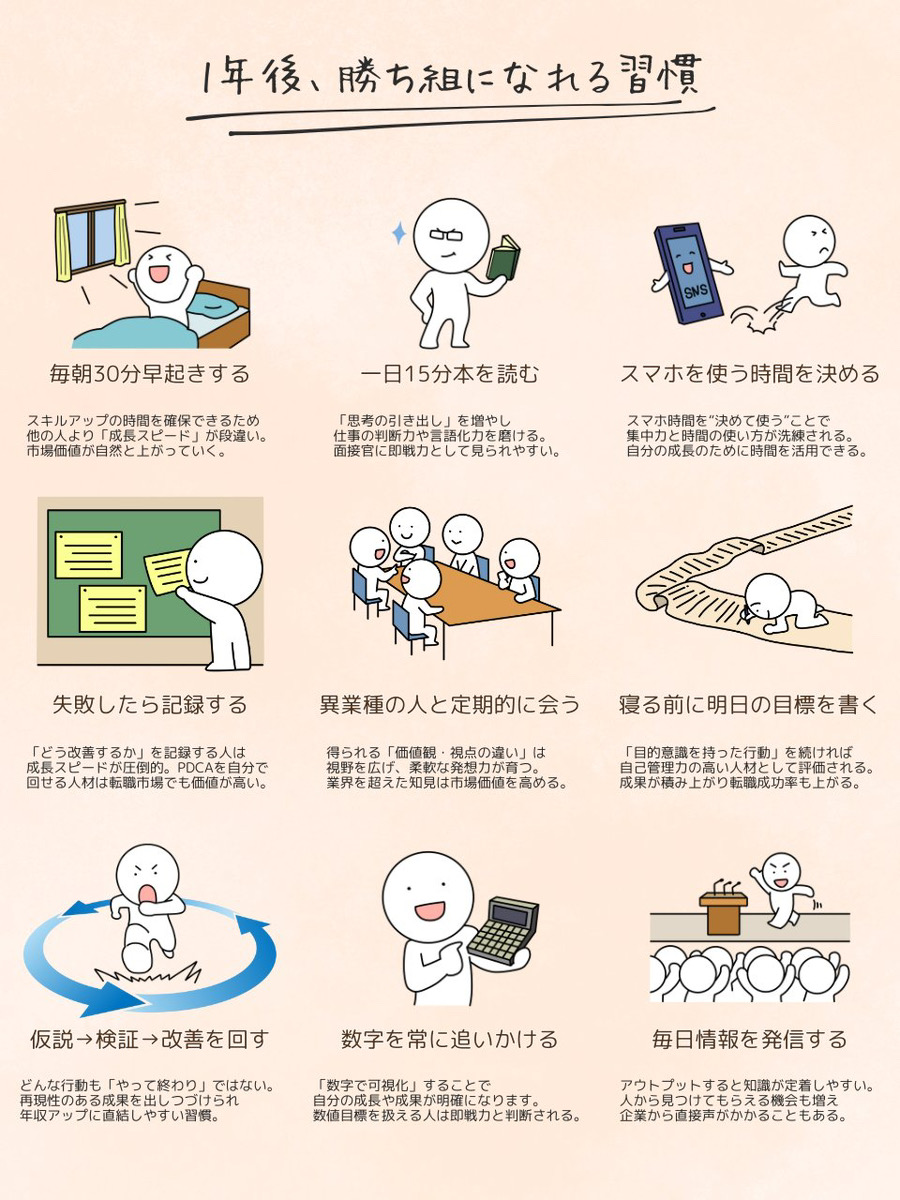 社会人で勝ち組になるにはこれ。
この習慣は最強です。