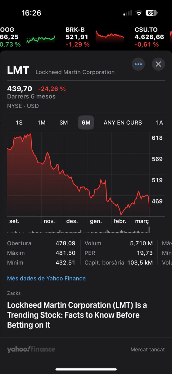 IngInversor's tweet image. 