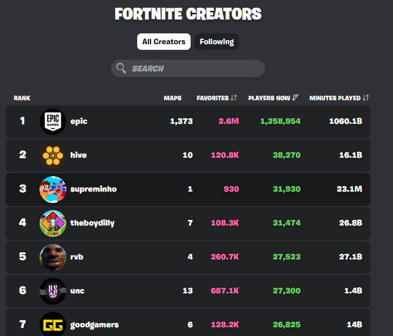sp4rck_'s tweet photo. @supreminhofn top 3 word creator Fortnite. Need Valut or 3D model, contact-us https://t.co/QNHvPyPeam