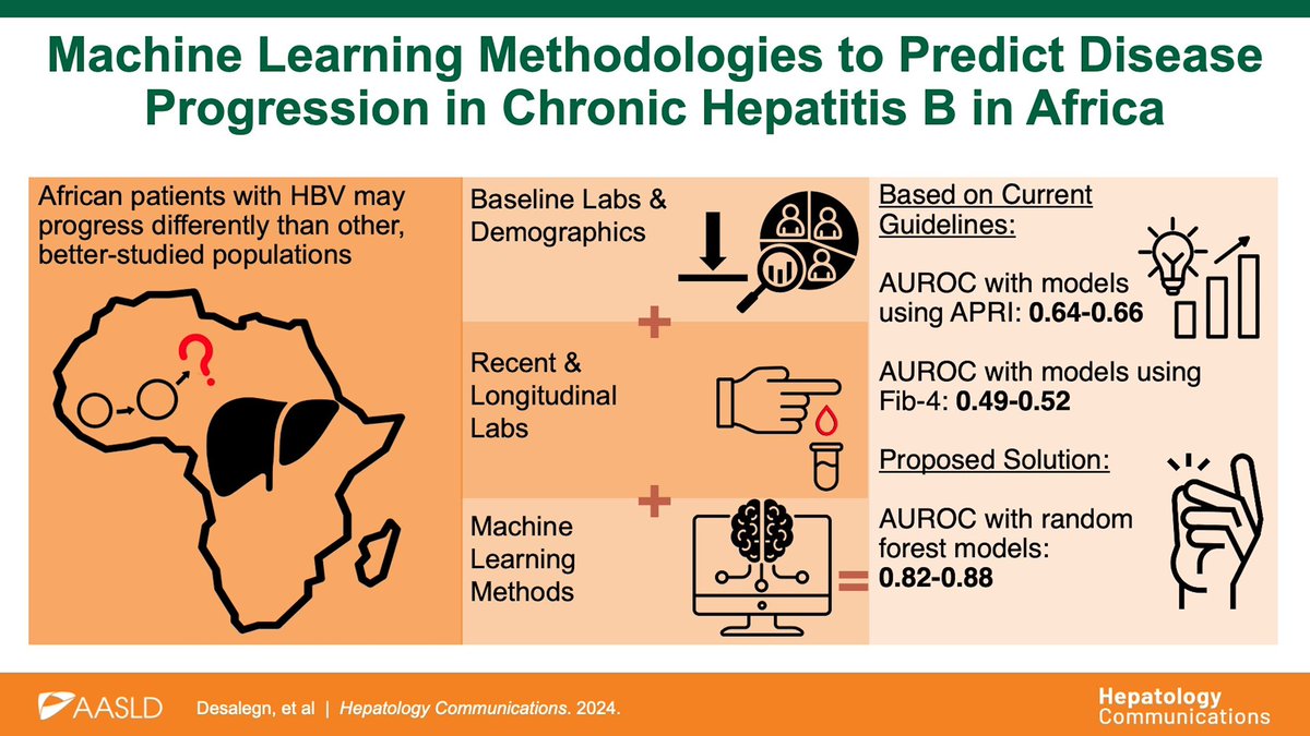 Hepatology Communications (@hepcommjournal) on Twitter photo 📑 Machine-learning methodologies to predict disease progression in chronic hepatitis B in Africa❕🌍
journals.lww.com/hepcomm/fullte…
<a href="/AkbarWaljee/">Akbar Waljee, MD MSc</a> 📑 Machine-learning methodologies to predict disease progression in chronic hepatitis B in Africa❕🌍
journals.lww.com/hepcomm/fullte…
<a href="/AkbarWaljee/">Akbar Waljee, MD MSc</a>