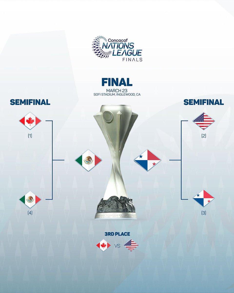 CNationsLeague's tweet photo. One step away from glory 🫡 https://t.co/WzuUKTrHmO