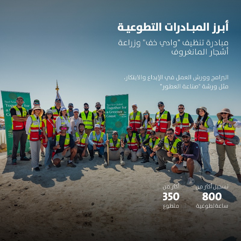 RedSeaGlobalAR's tweet photo. في #يوم_المسؤولية_الاجتماعية، نؤكد التزامنا العميق بوضع الأسس المتينة وتمكين المجتمعات بشكل مستدام. هذا الدور ليس خيارًا بالنسبة لنا، بل هو أولوية وواجب تجاه بيئتنا وأبناء مجتمعنا الذين يقفون خلف كل إنجاز في مسيرتنا نحو التطوير المسؤول #للإنسان_والطبيعة.