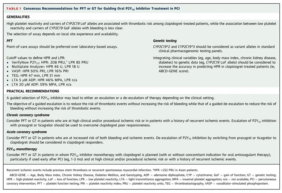🔴International Consensus Statement on Platelet Function and Genetic Testing in PCI: 2024 Update⤵️State-Of-The-Art #2024Review

🔹bit.ly/4g6DQXh
#P2Y12i #PrecisionMedicine #cvGenetics
 #Cardiology #FOAMed #MedEd #medstudent #paramedic #Cardiology #CardioEd
