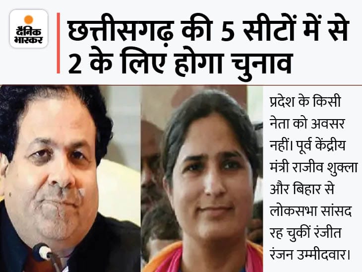 भाजपा बिहार दिवस मना रहीं हैं। 
कांग्रेस पार्टी जब सत्ता में थी गैर छत्तीसगढ़ीया लोगों को राज्य सभा सांसद बनाई थी। 

जनता को यह भी याद....see more