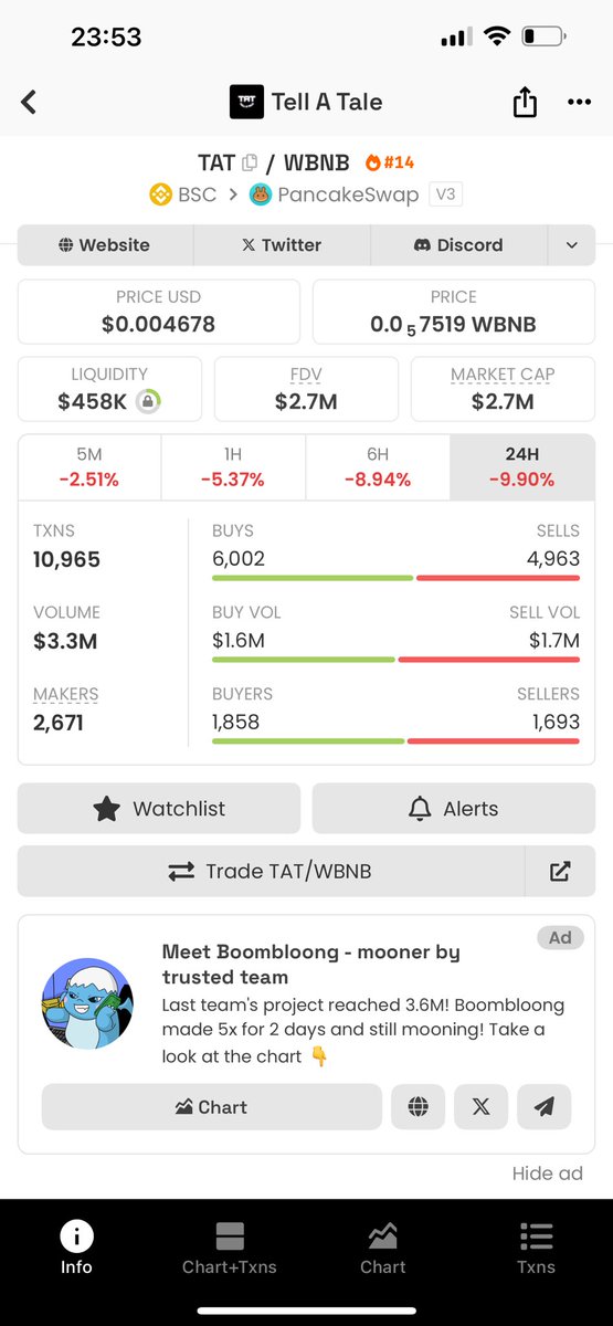 tobeleoo's tweet image. 今年第二次推荐的Ca
TAT：
0x996D1b997203a024E205069a304161ba618d1c61
推荐逻辑：
何一关注的短视频Ai平台
CZ奶过它的视频
能获得两位创始人同时注意的
市值低
盈亏比高
发币两天上币安钱包alpha
远超我第一次推荐的BNBXBT上币速度
仅此一个@tellatale_ai